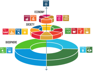 Agenda 2030 tårta