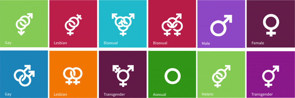Tecken för olika könstillhörigheter.